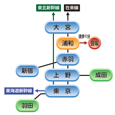 路線図